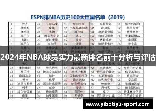 2024年NBA球员实力最新排名前十分析与评估