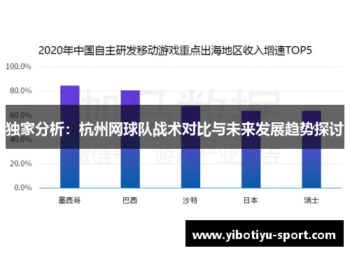 独家分析：杭州网球队战术对比与未来发展趋势探讨