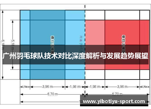 广州羽毛球队技术对比深度解析与发展趋势展望